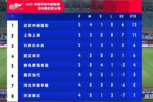 趣体育- 法甲积分榜群雄混战加剧  