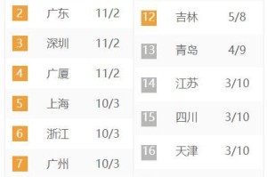 趣体育APP- 法甲积分榜群雄混战加剧  